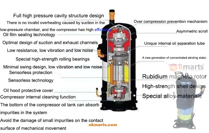 refrigeration compressor,compressor,Mitsubishi Compressor,Bristol Compressor,HITACHI Compressor,Danfoss compressor